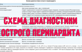 Схема диагностики острого перикардита