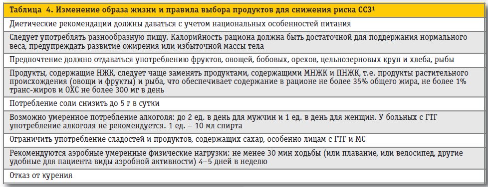 Изменение образа жизни и правила выбора продуктов питания для снижения риска сердечно-сосудистых заболеваний Изменение образа жизни и правила выбора продуктов питания для снижения риска сердечно-сосудистых заболеваний
