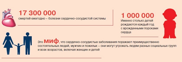 Как снизить риск сердечно-сосудистых заболеваний. Кардиогазета. 2014; 01: 16 Как снизить риск сердечно-сосудистых заболеваний. Кардиогазета. 2014; 01: 16