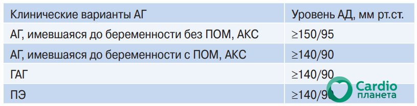 Критерии начала антигипертензивной терапии при различных вариантах АГ у беременных Критерии начала антигипертензивной терапии при различных вариантах АГ у беременных