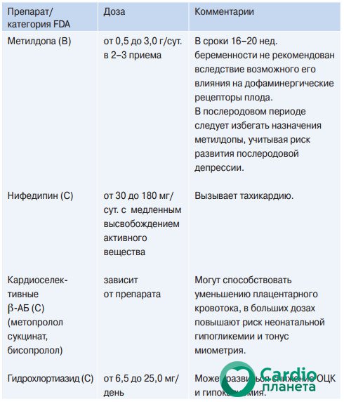 Антигипертензивные препараты, рекомендованные к применению в период беременности Антигипертензивные препараты, рекомендованные к применению в период беременности
